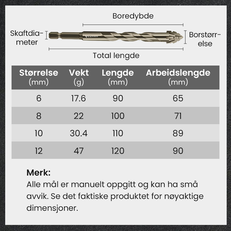 🔥2026 Hot Sale🔥Hög kvalitet 4-Flute Serrated Eccentric Drill Bit Set