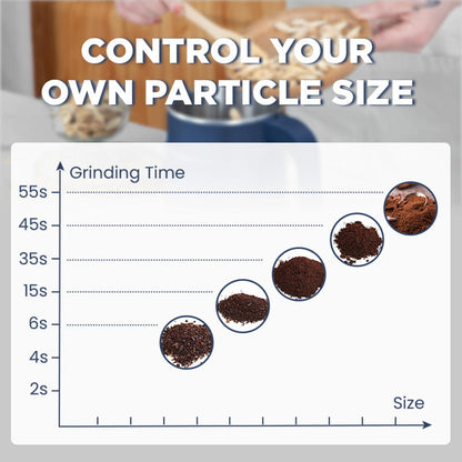 🔥Höghastighets elektrisk pulveriserings- och slipkopp med stor kapacitet