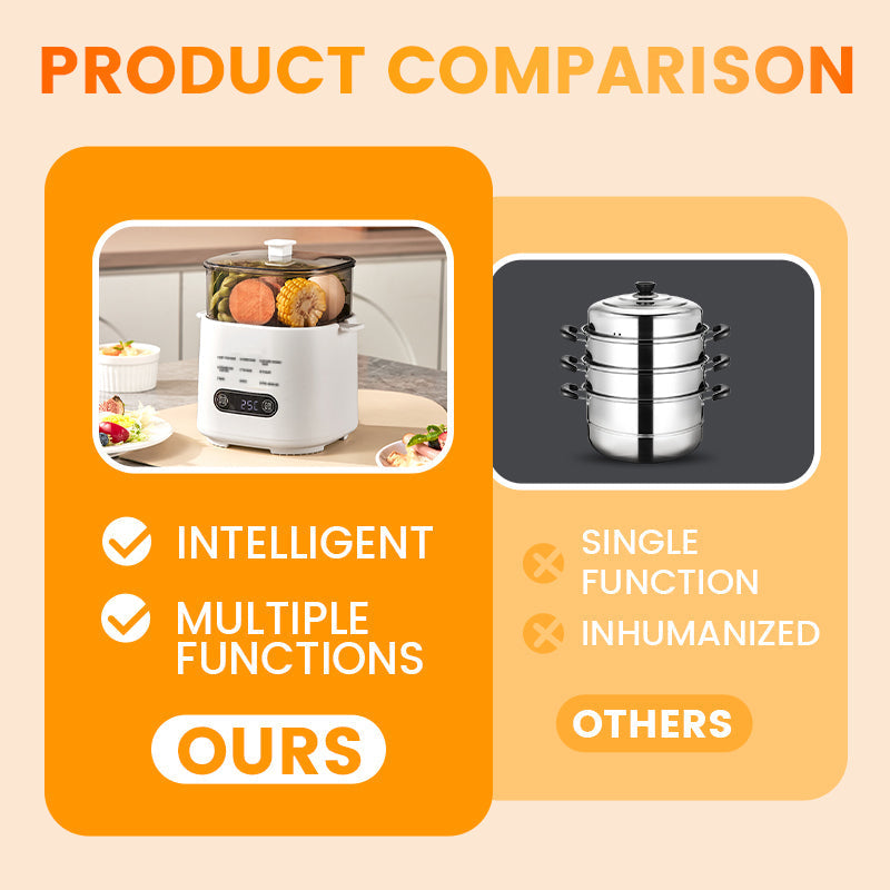 🎁2026 Ny design🥚✨Mini multifunktionell äggkokare med smart touchpanel